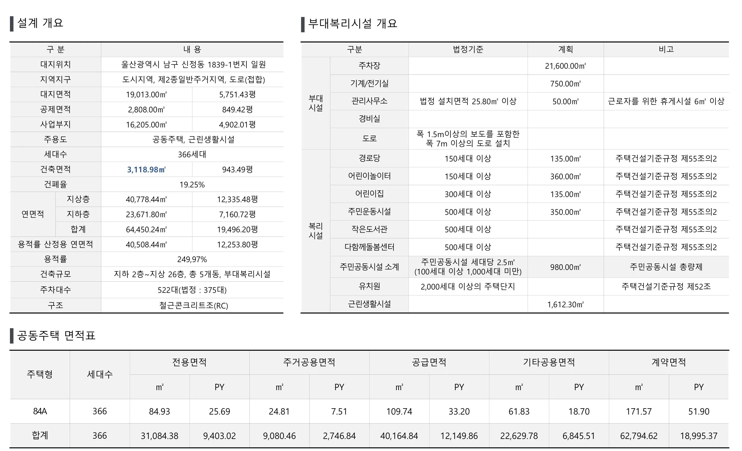 공주 반포신도시 한라-사업개요