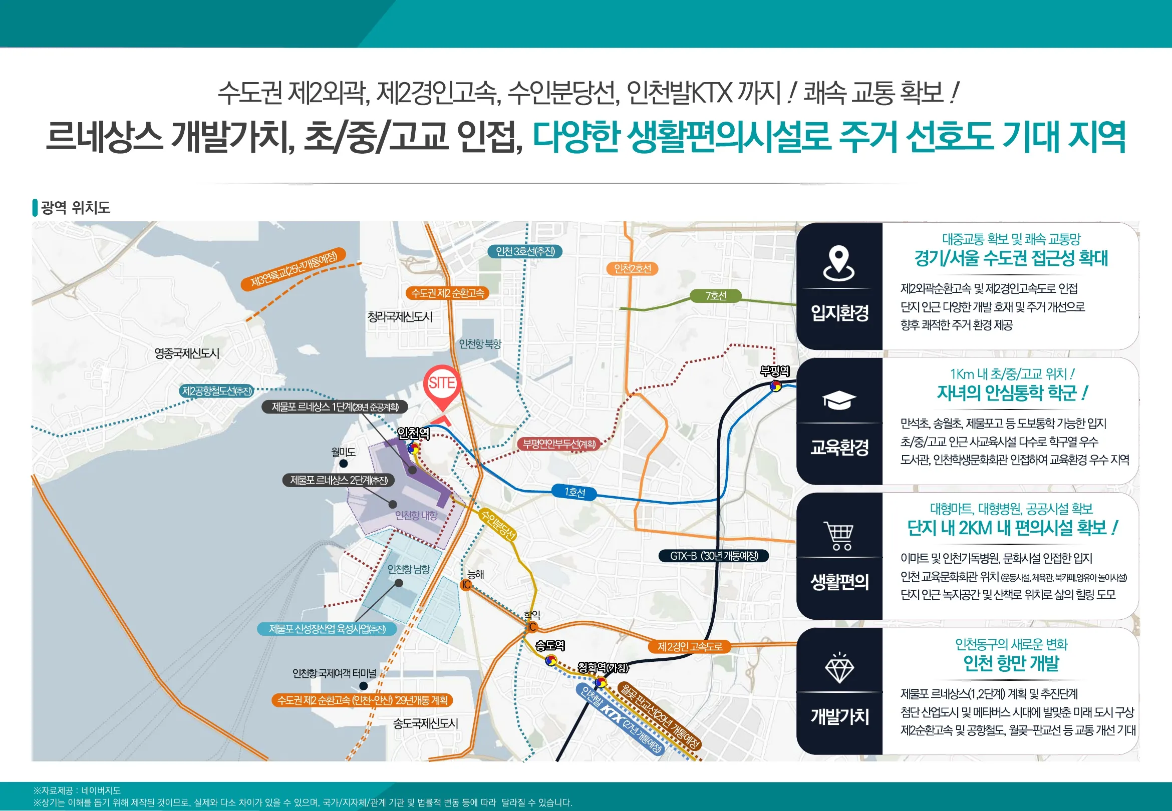 교통환경